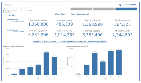Capacity Insight Capacity Insight | Automation Intellect